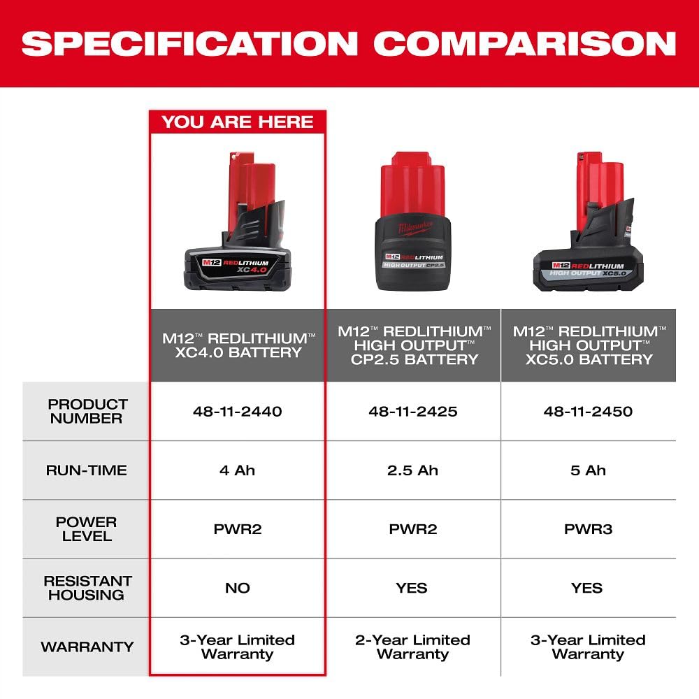 Milwaukee M12 12-Volt Lithium-Ion XC Extended Capacity 4.0 Ah Battery Pack (2-Pack)